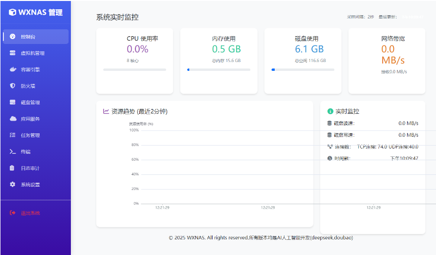 仪表盘界面